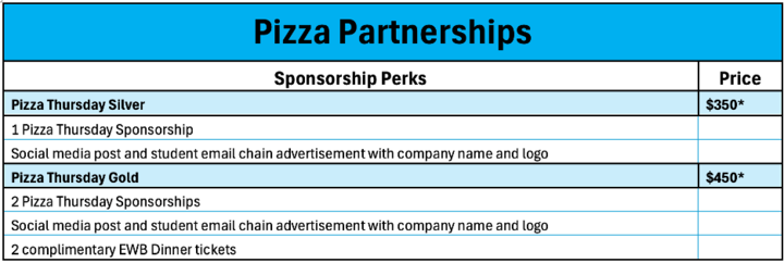 Pizza Thursday Tiers